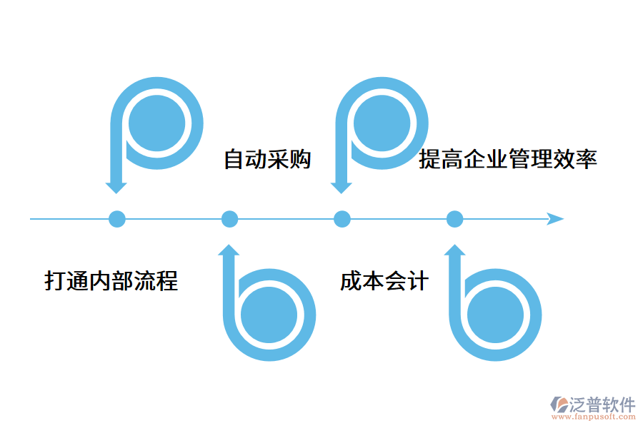 家具erp軟件的應(yīng)用價(jià)值.png