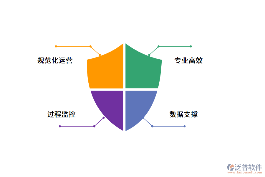 選擇合適的剛才項(xiàng)目管理軟件