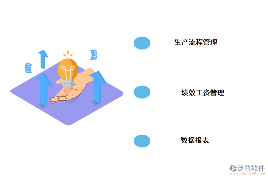 泛普軟件制造業(yè)ERP系統(tǒng)功能