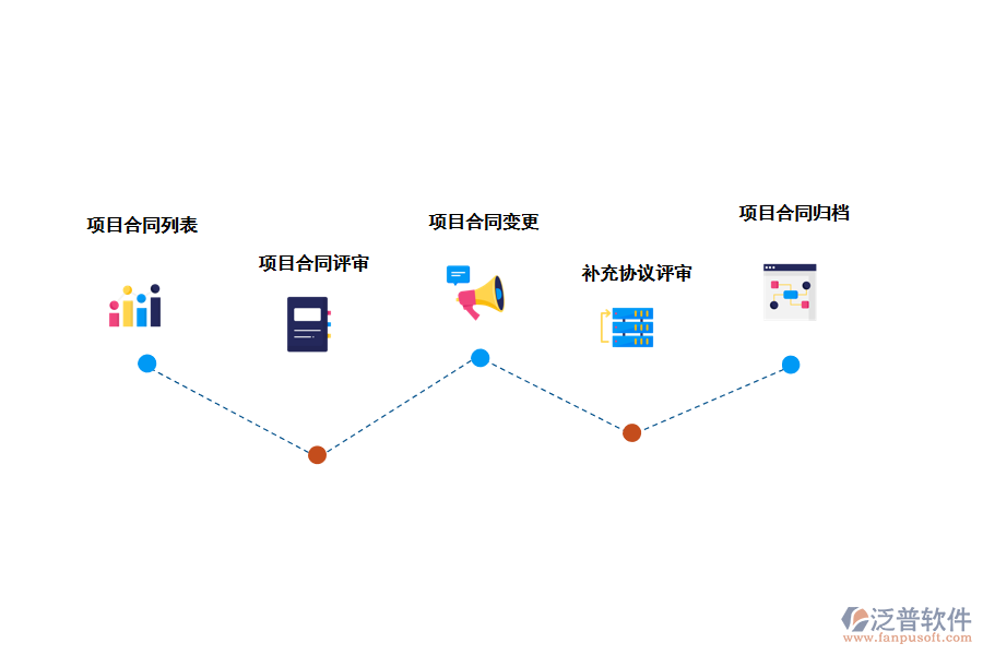 泛普合同管理應用解決方案