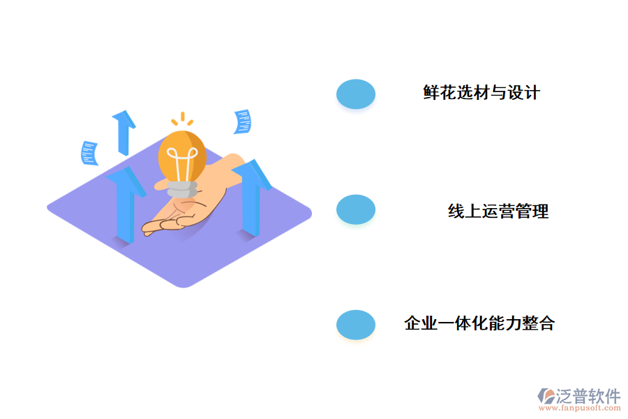 泛普軟件鮮花電商問題層出不窮，鮮花電商路在何方