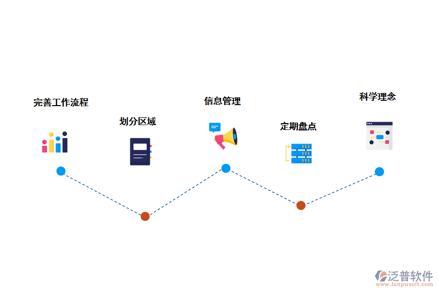 泛普倉庫管理軟件