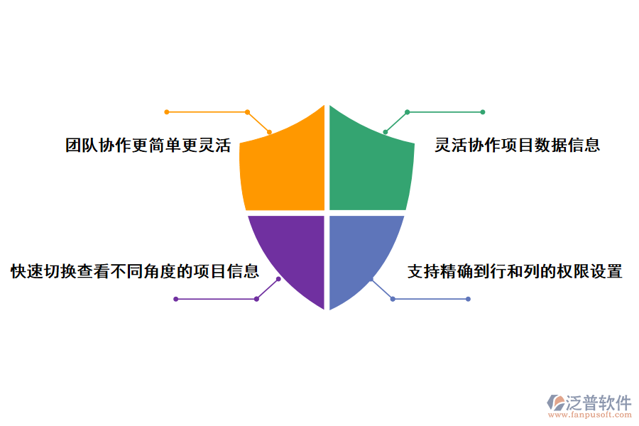 泛普軟件工程項目管理軟件的好處