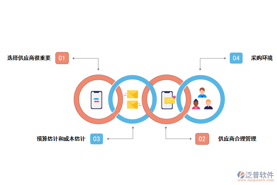 泛普軟件降低采購成本的方法