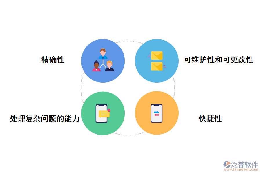 泛普軟件計算機(jī)咨詢創(chuàng)新項目管理系統(tǒng)的功能特點