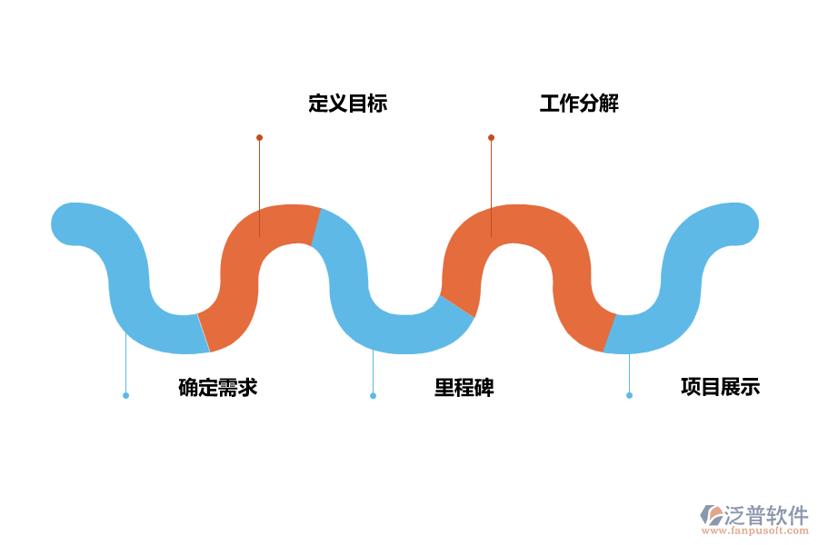 提高項(xiàng)目管理效率