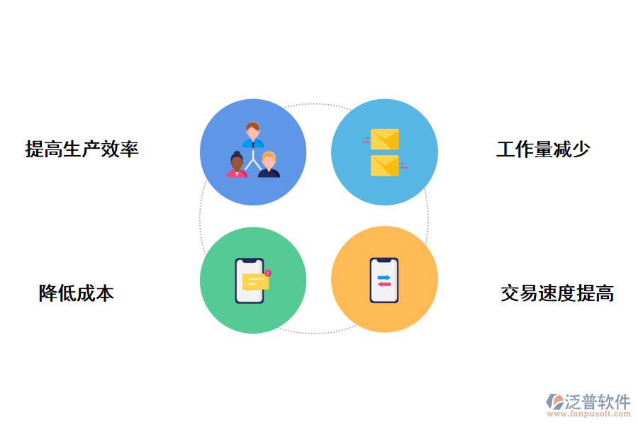 泛普軟件電子采購管理軟件的作用