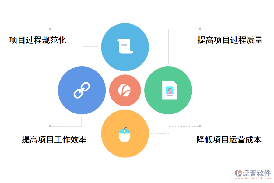 泛普軟件項目管理軟件的價值