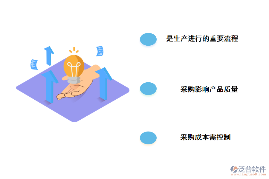 泛普軟件采購管理系統(tǒng)的作用