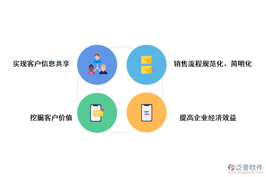 泛普軟件CRM系統(tǒng)的應用價值有哪些