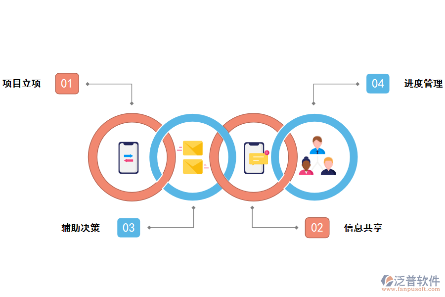 泛普工程項目管理軟件功能特點