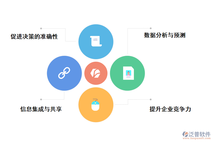 泛普軟件進(jìn)銷存軟件生產(chǎn)管理系統(tǒng)的好處