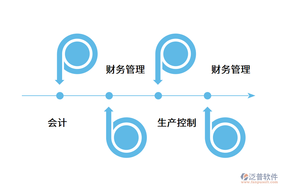 企業(yè)如何利用erp系統(tǒng)數(shù)字化轉(zhuǎn)型.png