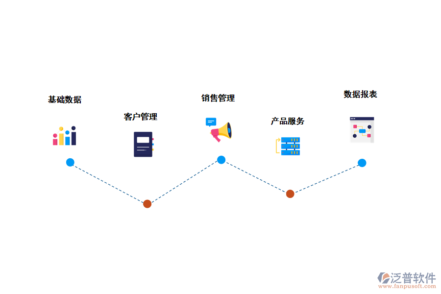 幫助企業(yè)做好<a href=http://m.52tianma.cn/custom/ target=_blank class=infotextkey>客戶管理</a>管理