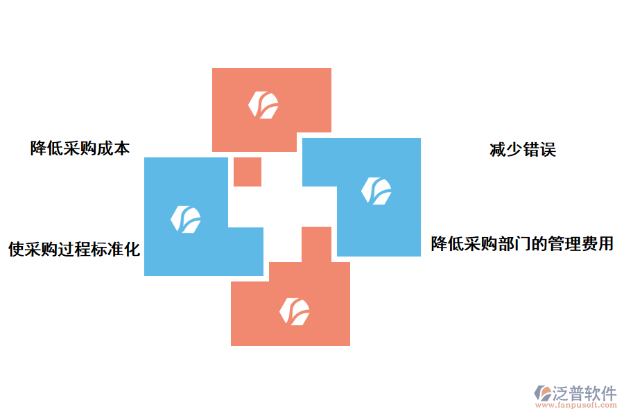 泛普軟件采購管理軟件對企業(yè)的好處