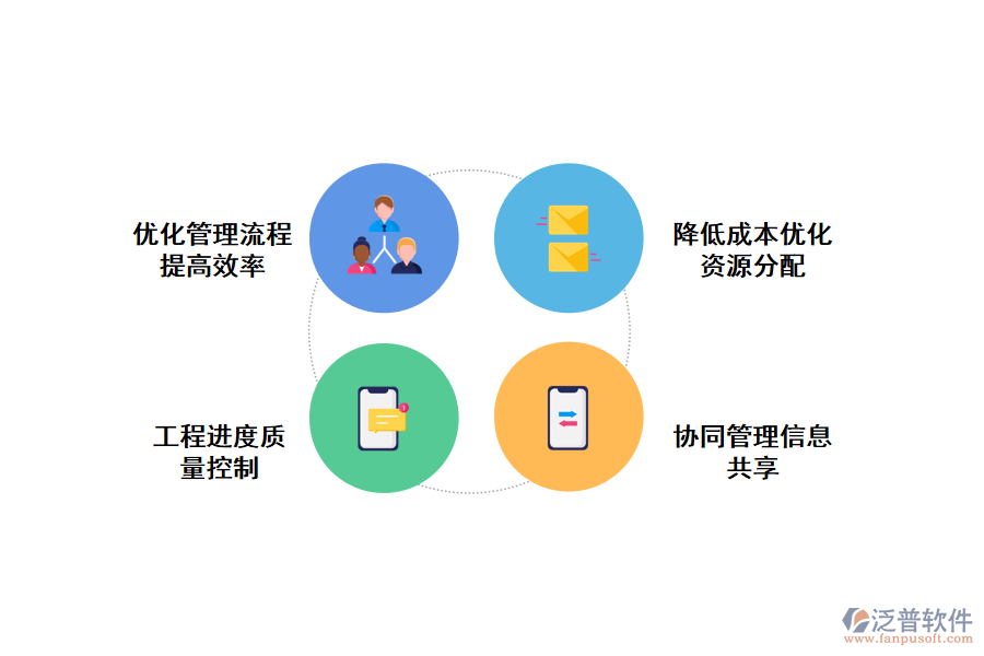 泛普軟件實現(xiàn)施工企業(yè)信息化管理