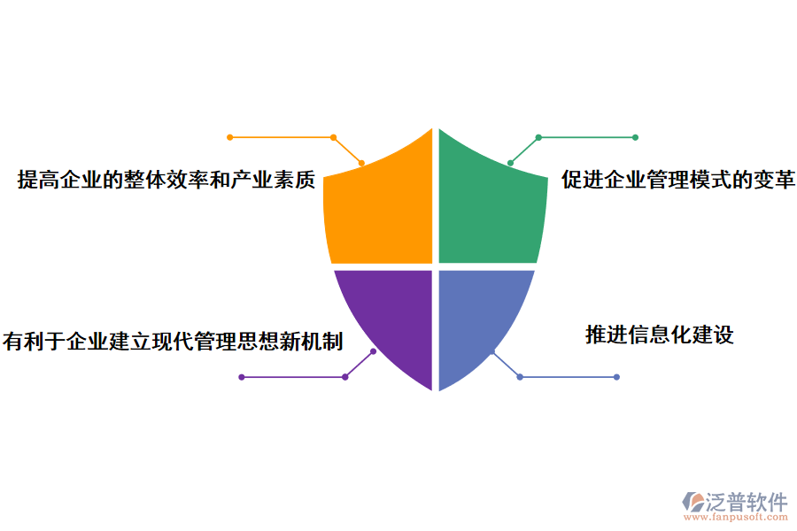 工程erp系統(tǒng)對于企業(yè)管理的好處