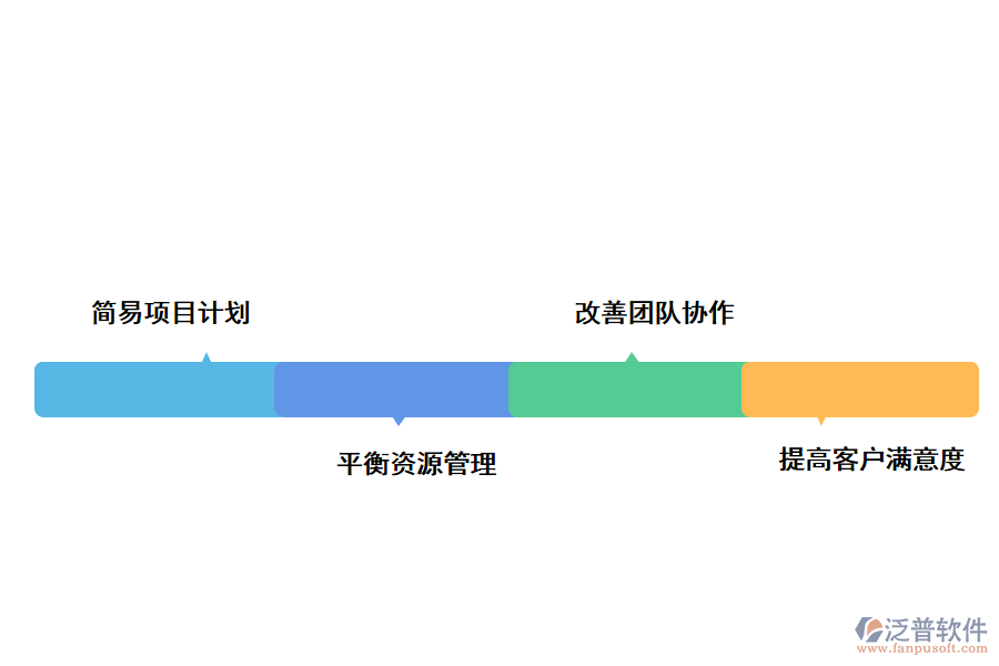 泛普軟件多項(xiàng)目管理軟件的作用