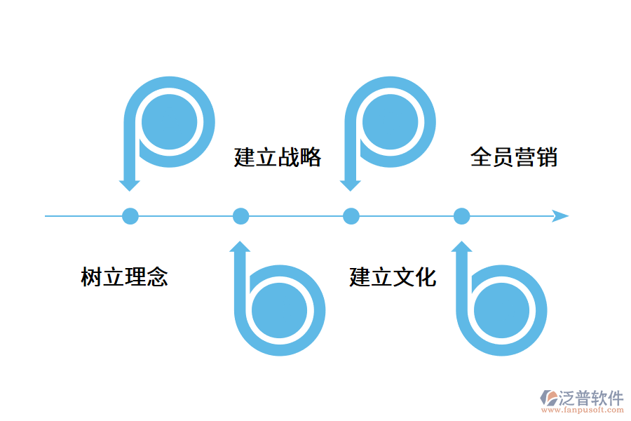 企業(yè)上線零售CRM系統(tǒng)要有什么準(zhǔn)備.png