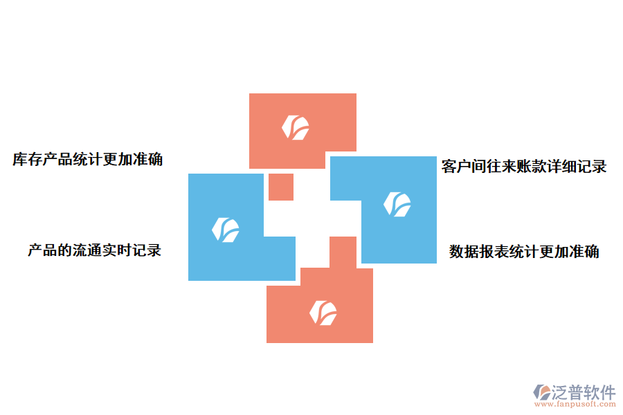 泛普軟件進(jìn)銷存軟件的實(shí)用價(jià)值