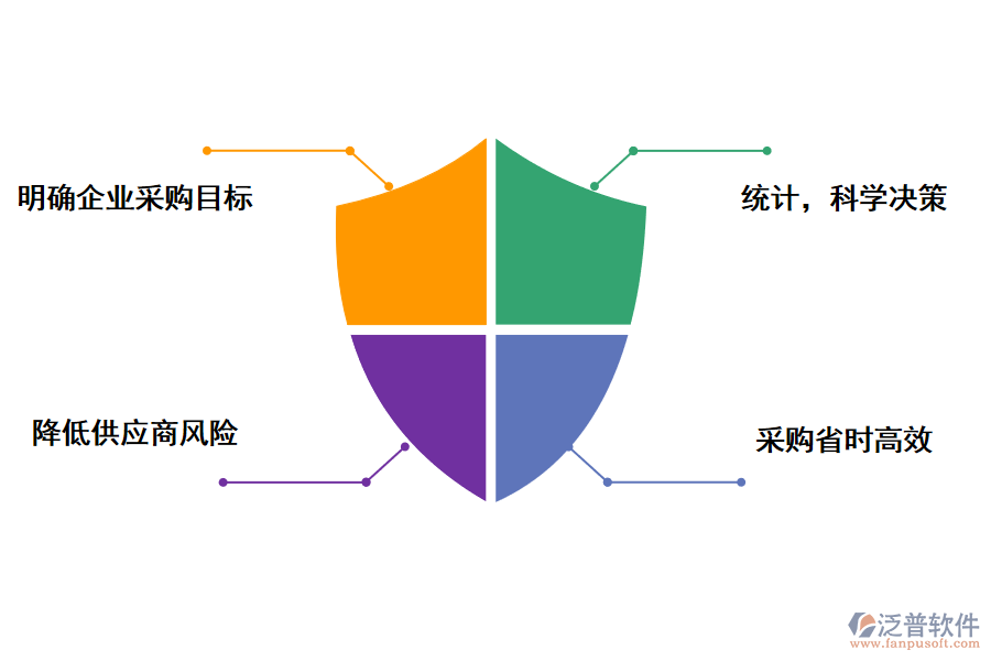 泛普軟件尋源采購管理軟件的價(jià)值