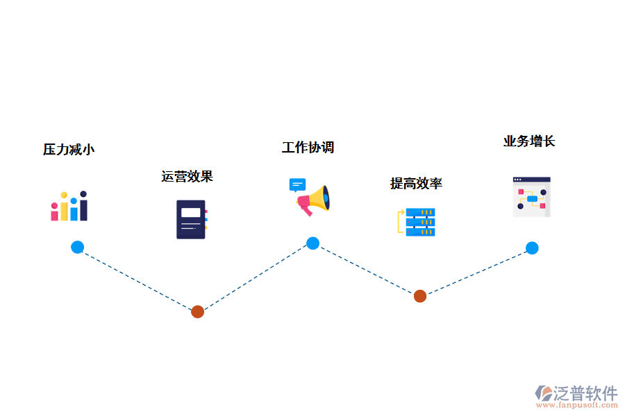 泛普軟件CRM系統(tǒng)的優(yōu)勢