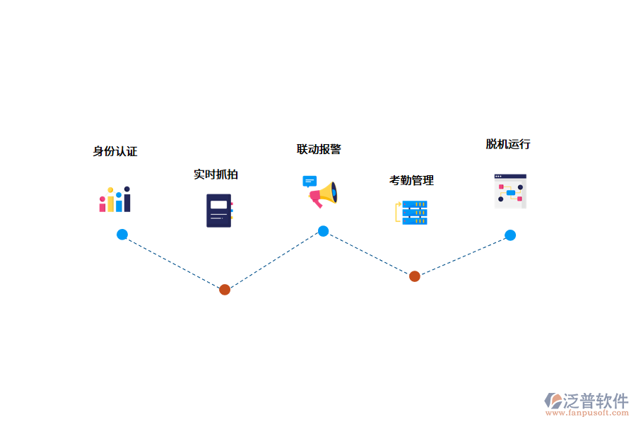 手機(jī)勞務(wù)考勤系統(tǒng)的優(yōu)勢.png