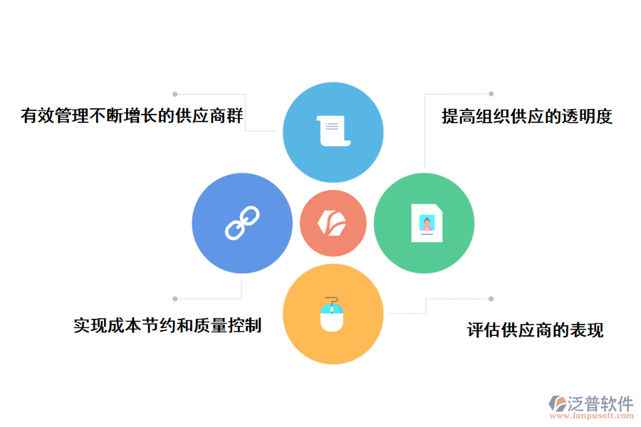 泛普軟件采購管理系統(tǒng)供應(yīng)商管理的好處