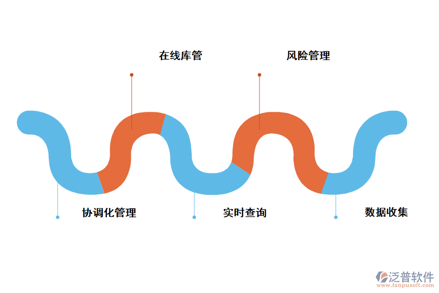 好用便捷的進銷存管理軟件