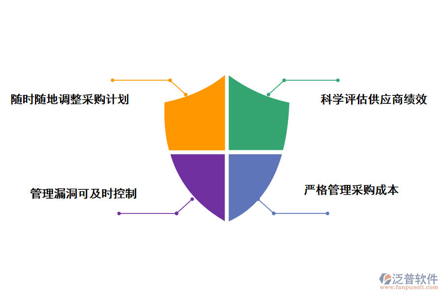 泛普軟件集采系統(tǒng)的作用