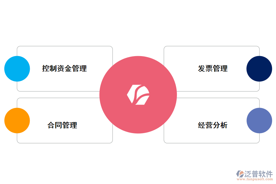 泛普工程項(xiàng)目管理軟件打破信息孤島