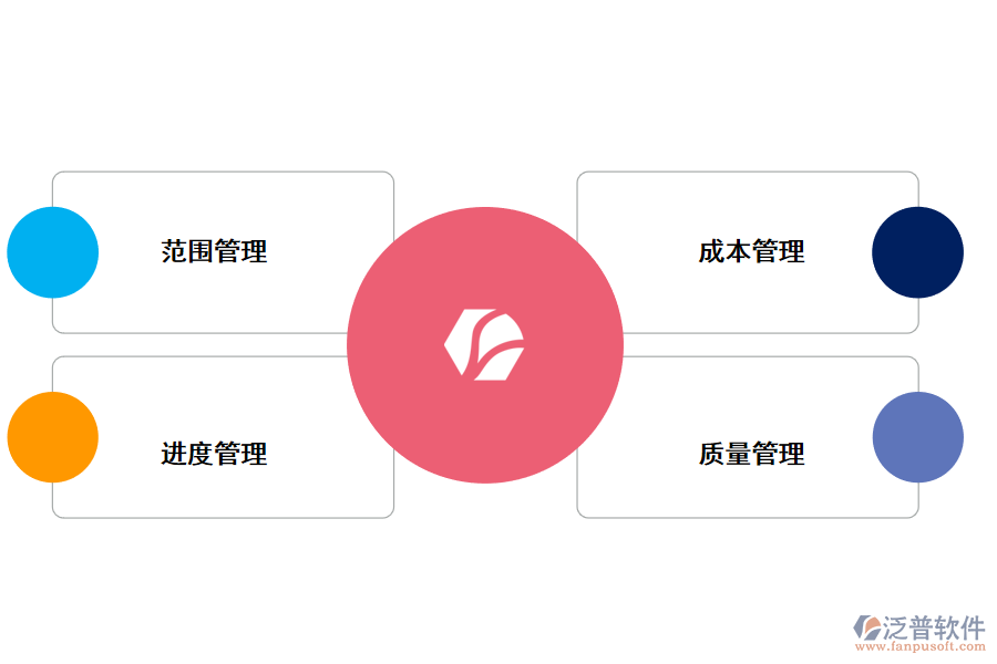 泛普軟件項(xiàng)目管理軟件如何把項(xiàng)目做成功