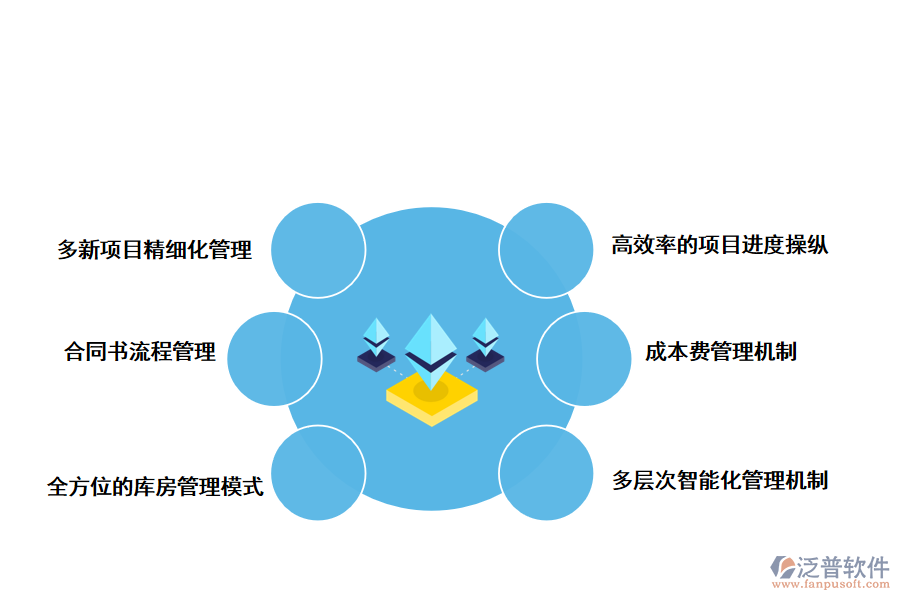 泛普軟件<a href=http://m.52tianma.cn/xm/ target=_blank class=infotextkey>工程管理軟件</a>的好處