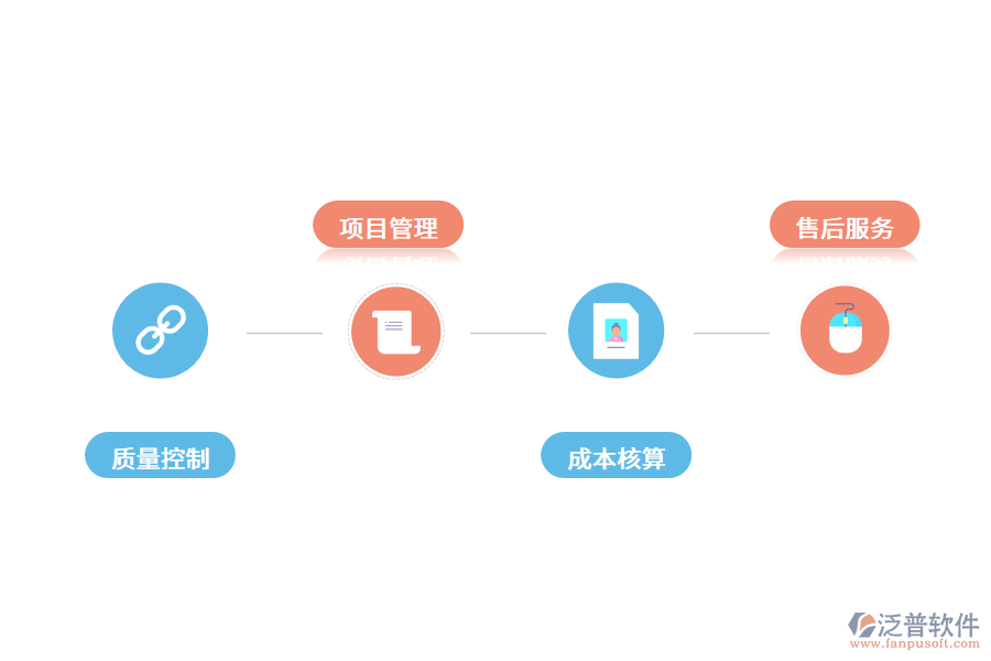 機械制造業(yè)的管理痛點及解決方案.png