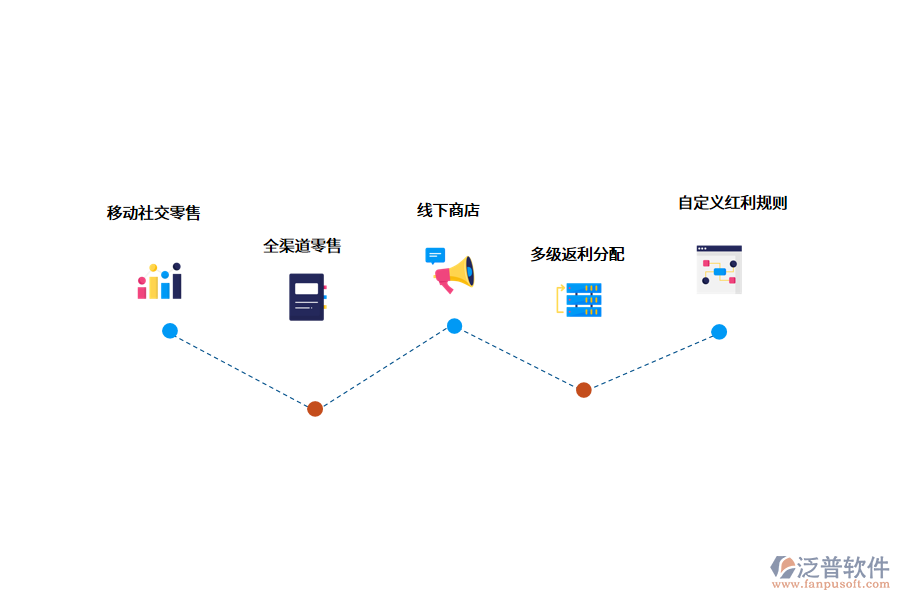 微分銷系統(tǒng)的功能.png