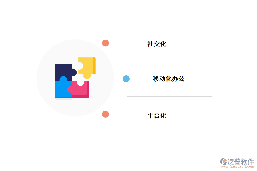 CRM系統(tǒng)發(fā)展趨勢(shì).png