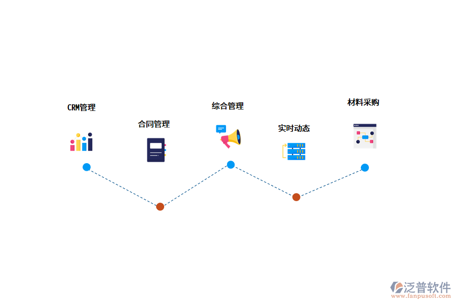 弱電工程管理系統(tǒng)的功能.png