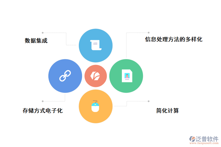 泛普軟件進銷存財務(wù)管理一體化的好處