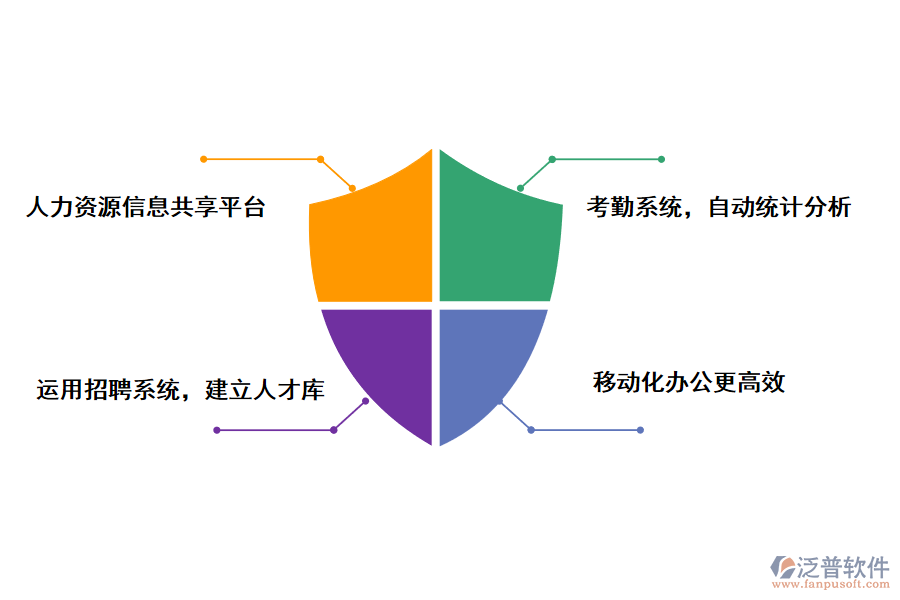 泛普軟件人事管理系統(tǒng)的幾個(gè)好處