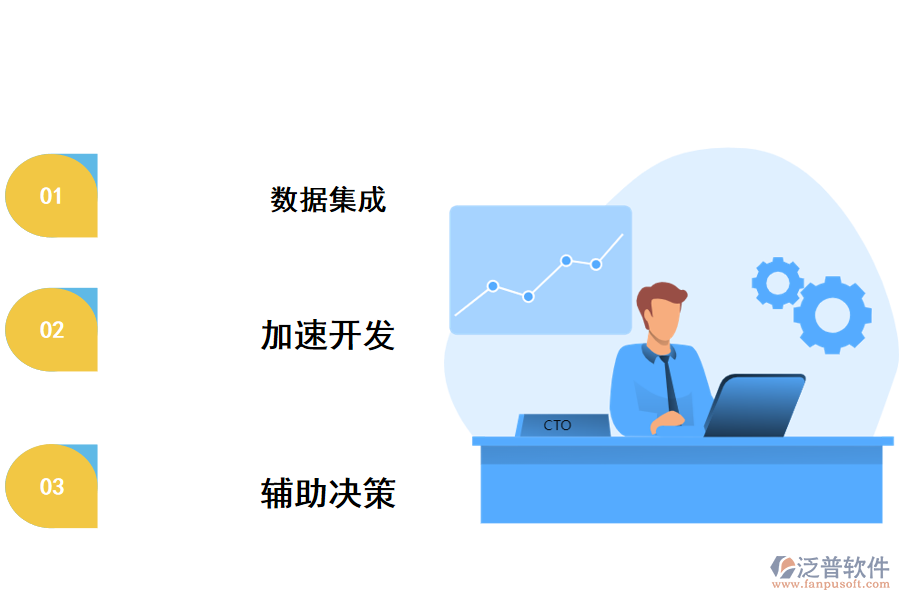 泛普為中小型企業(yè)數(shù)字化轉(zhuǎn)型破局