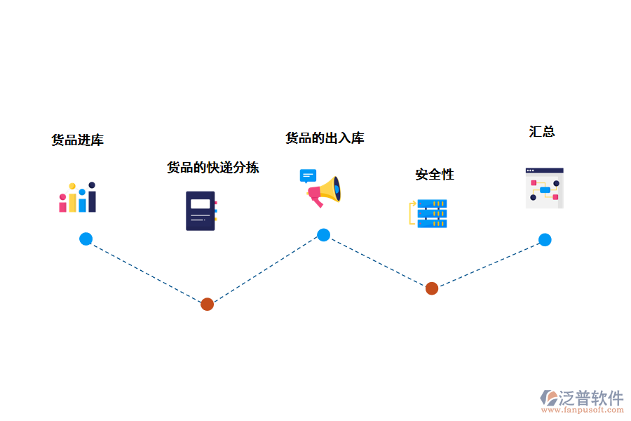 泛普軟件倉(cāng)庫(kù)管理系統(tǒng)的好處