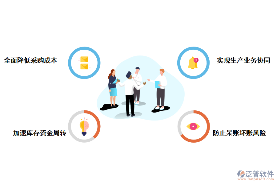 泛普軟件ERP系統(tǒng)如何讓企業(yè)自動化管理升級