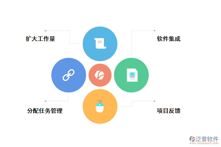 自動化提高項目管理效率