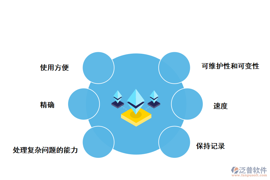 泛普軟件IT項目管理系統(tǒng)的好處