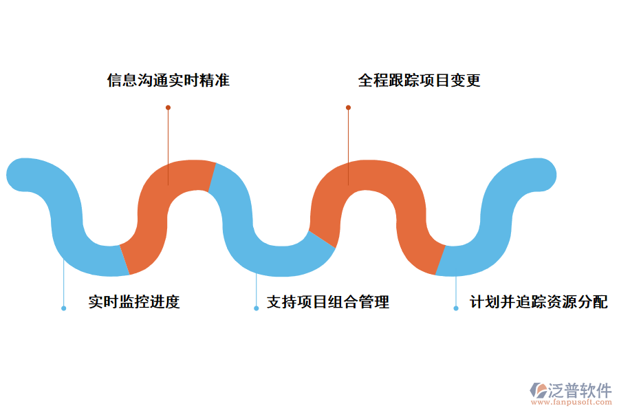 泛普軟件如何全面提升IT項(xiàng)目成功率