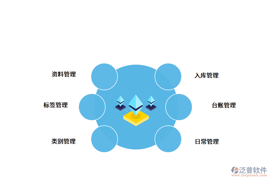 資產(chǎn)管理系統(tǒng)的功能.png