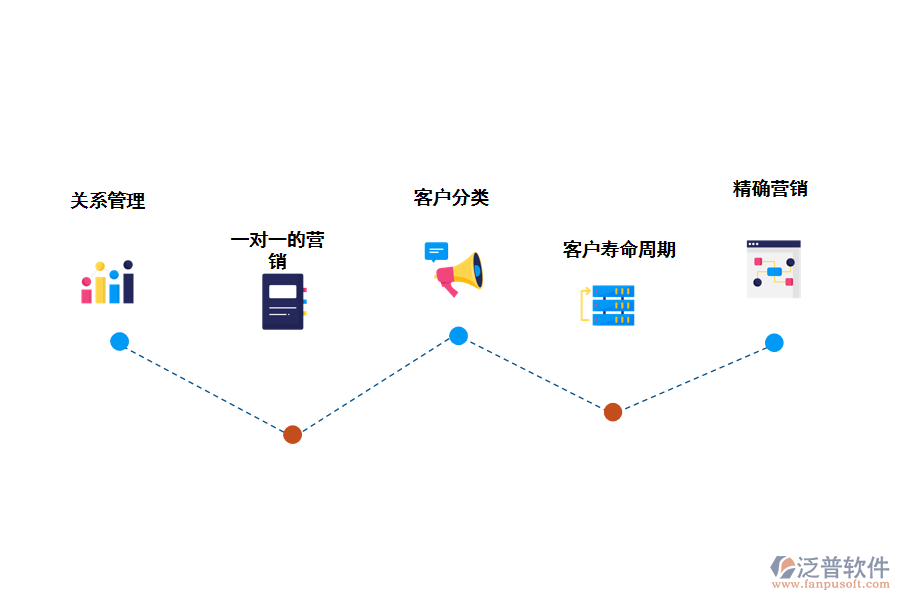 泛普軟件CRM客戶管理系統(tǒng)的功能應(yīng)用