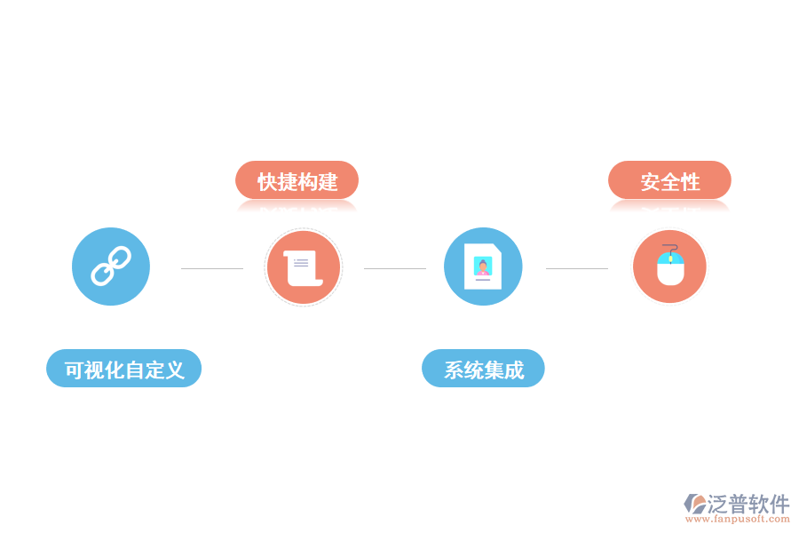 泛普無代碼開發(fā)的功能特點(diǎn)