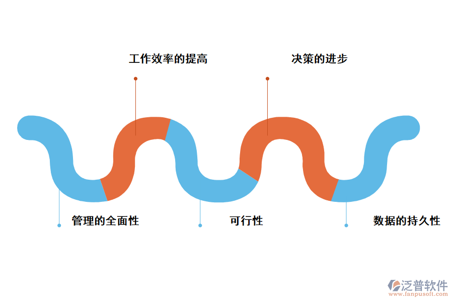 泛普軟件項目管理軟件的作用有哪些