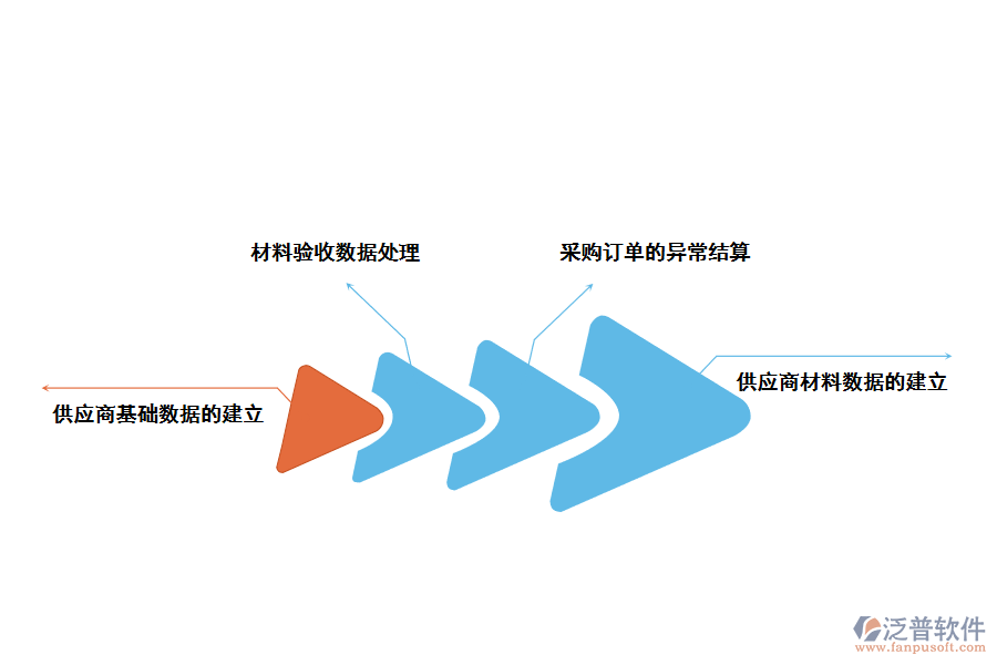 泛普軟件采購管理系統(tǒng)對間接采購的好處